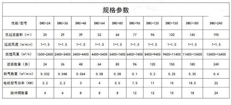 單機304不銹鋼除塵器 ，304不銹鋼單機除塵器參數(shù)規(guī)格