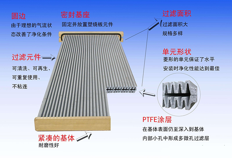 軋鋼機(jī)塑燒板除塵器示意圖