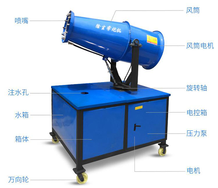 <a href='/ssccq/cp776.html'>噴霧機(jī)</a>